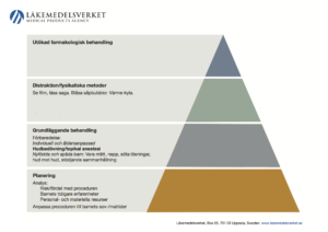 pyramid_for_behandling_av_barn_vid_procedurer